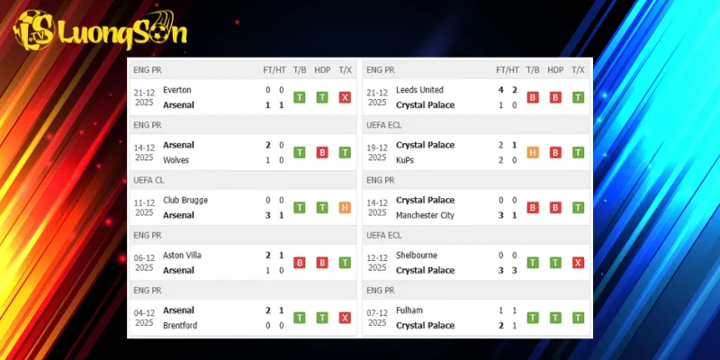 Kết quả trước trận Arsenal vs Crystal Palace